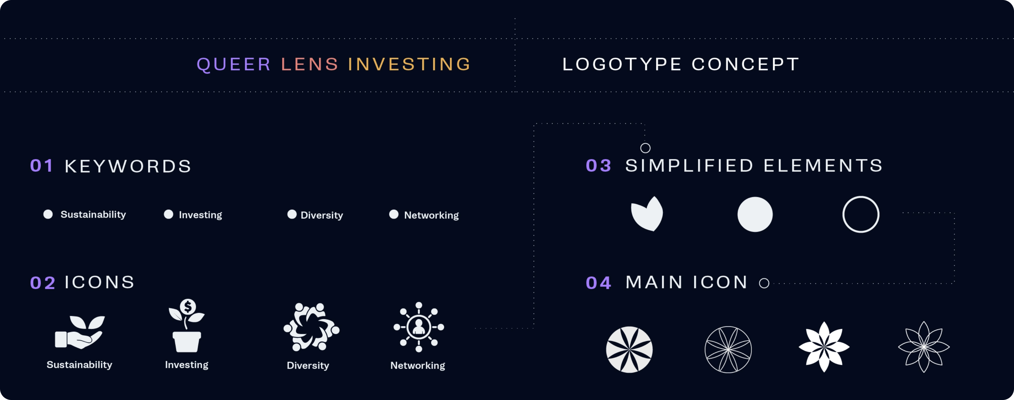 Queer Lens Investing